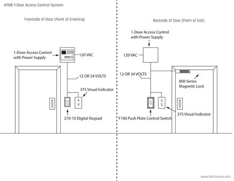 card access control systems wiring diagram|typical access control door layout.